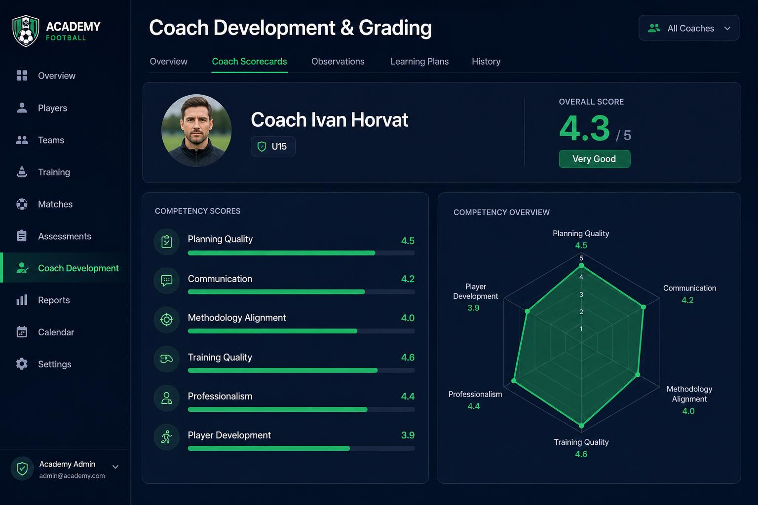 Coach Grading — AcademyOS screenshot