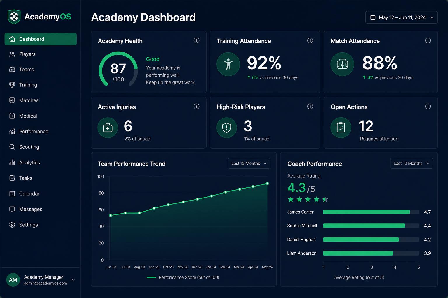 Academy Dashboard — AcademyOS screenshot