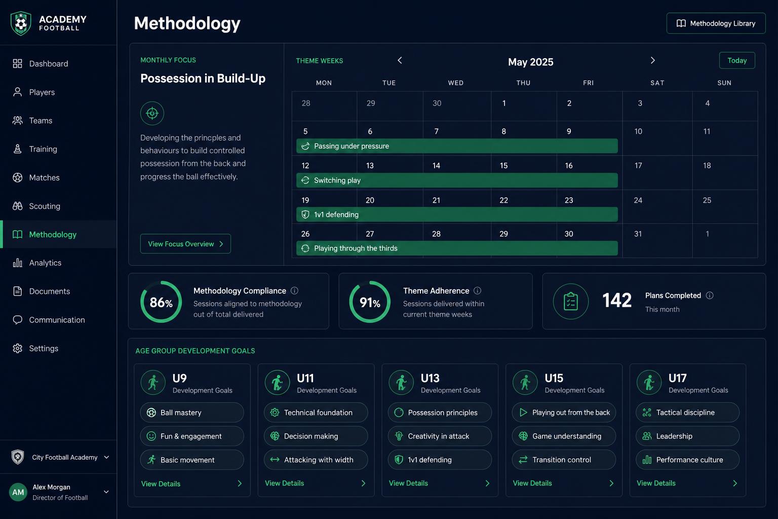 Methodology Engine — AcademyOS screenshot