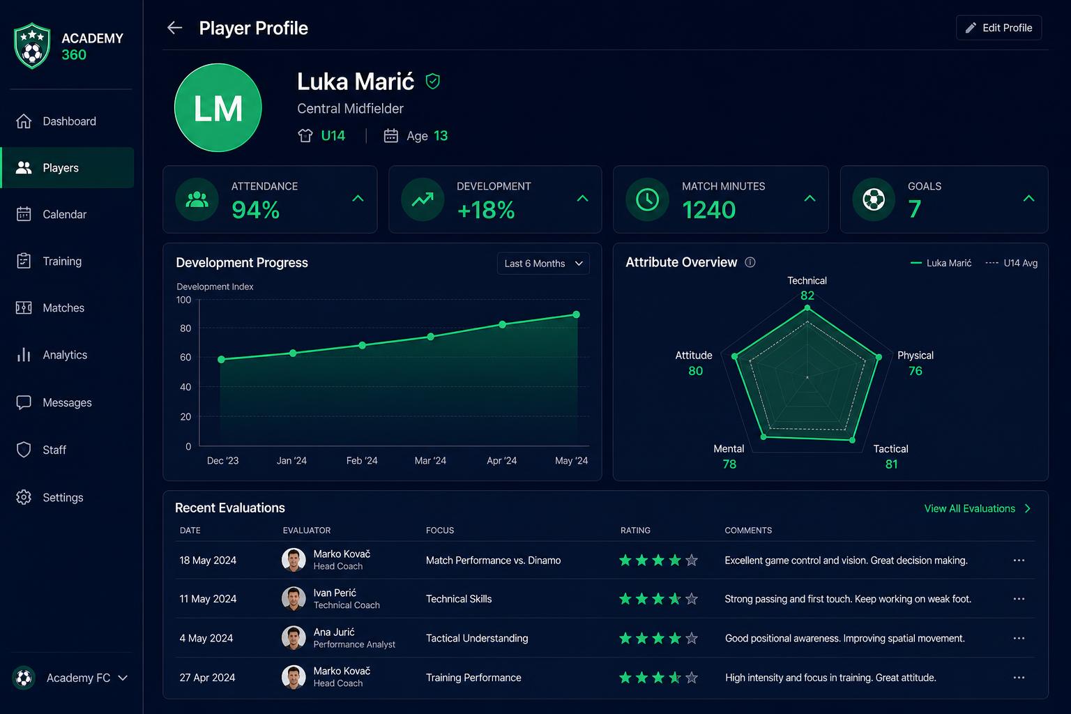 Player Profile — AcademyOS screenshot